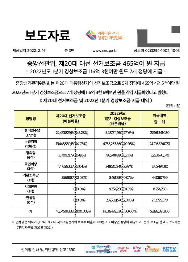 국민의힘 선거보조금, 대통령선거 선거 보조금